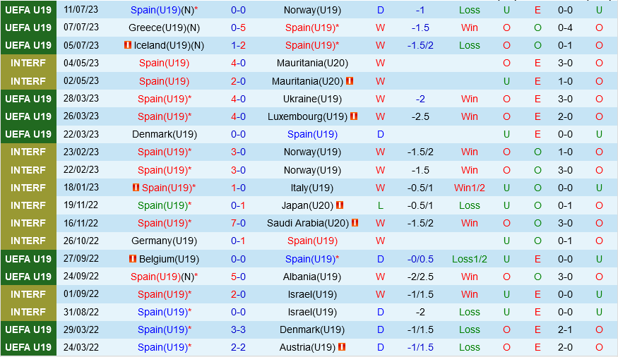 U19 Tây Ban Nha vs U19 Italia U19 Tay Ban Nha vs U19 Italia