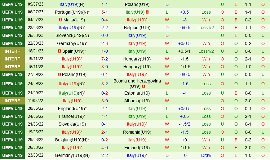 U19 Tây Ban Nha vs U19 Italia U19 Tay Ban Nha vs U19 Italia