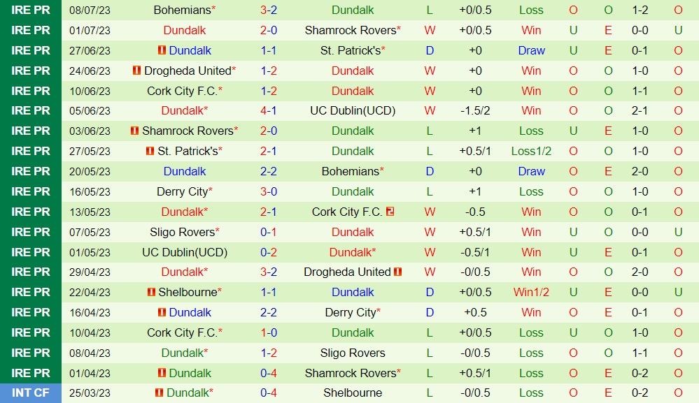 Nhận định Brunos Magpies vs Dundalk 23h00 ngày 137 (Conference League 202324) 2