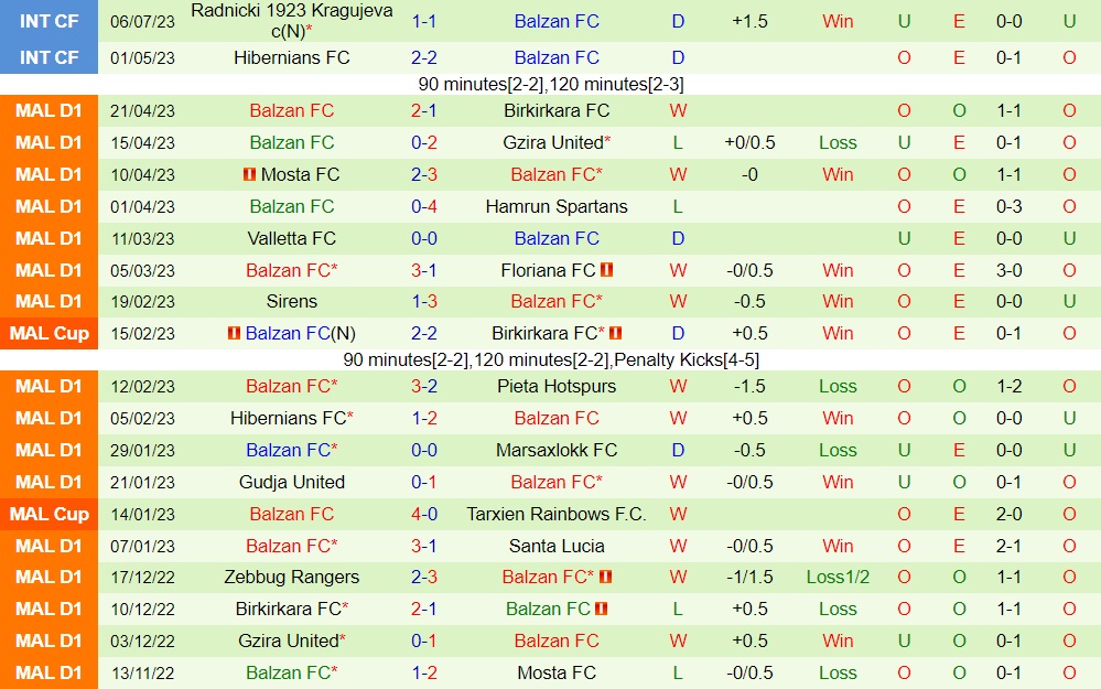 Nhận định bóng đá Domzale vs Balzan 0h00 ngày 147 (Conference League 202324) 2 Nhận định bóng đá Domzale vs Balzan 0h00 ngày 147 (Conference League 202324) 2