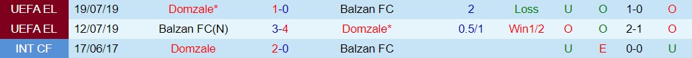 Nhận định bóng đá Domzale vs Balzan 0h00 ngày 147 (Conference League 202324) 3 Nhận định bóng đá Domzale vs Balzan 0h00 ngày 147 (Conference League 202324) 3