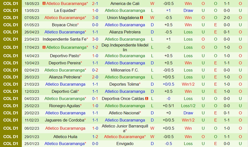 Nhận định - dự đoán Envigado vs Bucaramanga 4h00 ngày 157 (VĐQG Colombia 2023) 2