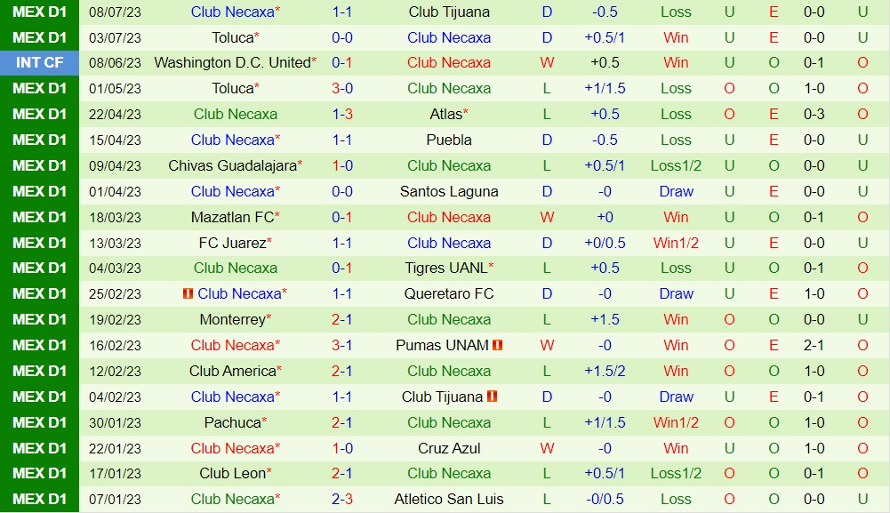 Nhận định bóng đá Guadalajara vs Necaxa 10h00 ngày 147 (VĐQG Mexico 202324) 2