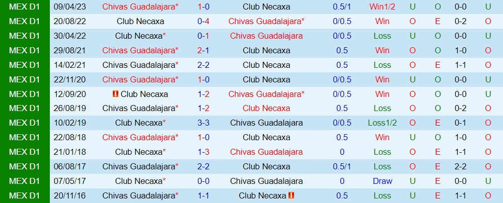 Nhận định bóng đá Guadalajara vs Necaxa 10h00 ngày 147 (VĐQG Mexico 202324) 3