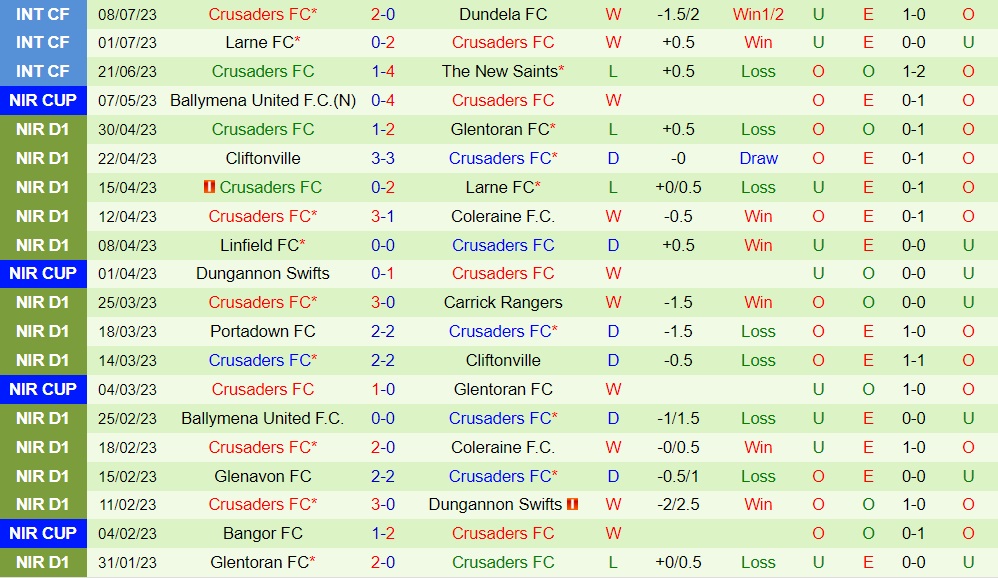 Nhận định - dự đoán Haka vs Crusaders 23h00 ngày 137 (Conference League 202324) 2