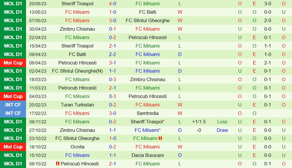 Nhận định Panevezys vs Milsami Orhei 23h00 ngày 137 (Conference League 202324) 2 Nhận định Panevezys vs Milsami Orhei 23h00 ngày 137 (Conference League 202324) 2