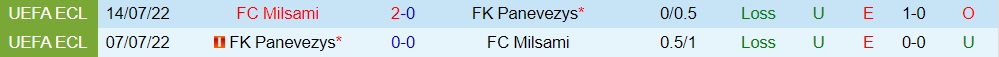 Nhận định Panevezys vs Milsami Orhei 23h00 ngày 137 (Conference League 202324) 3 Nhận định Panevezys vs Milsami Orhei 23h00 ngày 137 (Conference League 202324) 3