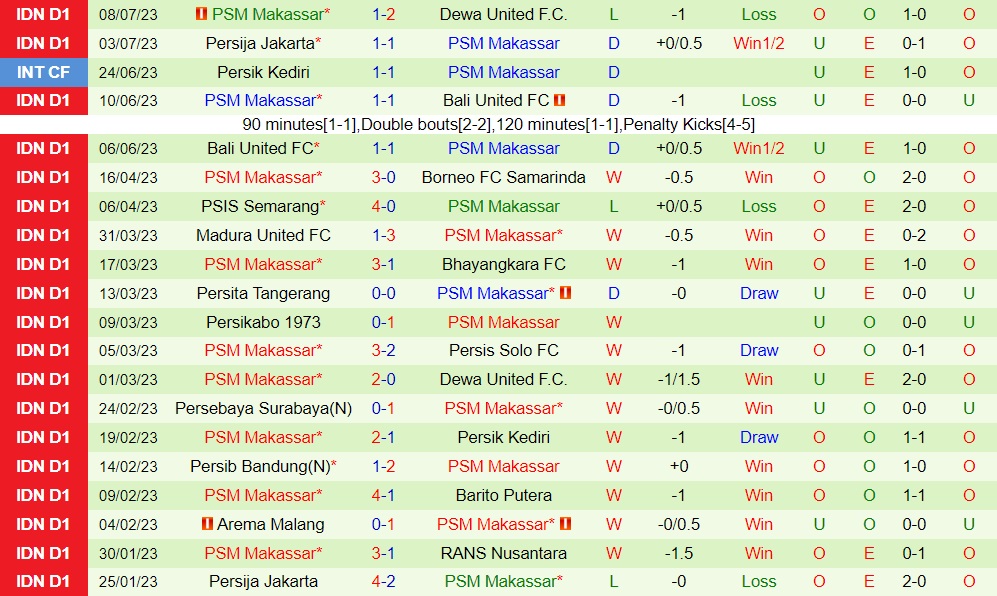 Nhận định Persikabo vs PSM Makassar 15h00 ngày 147 (VĐQG Indonesia 202324) 2