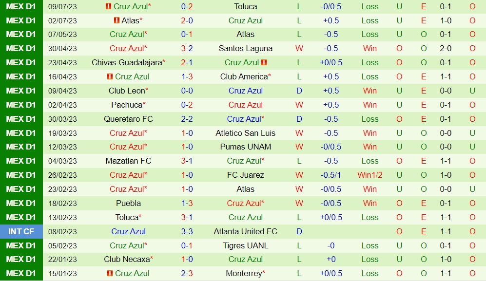 Nhận định Tijuana vs Cruz Azul 10h10 ngày 157 (VĐQG Mexico 202324) 2