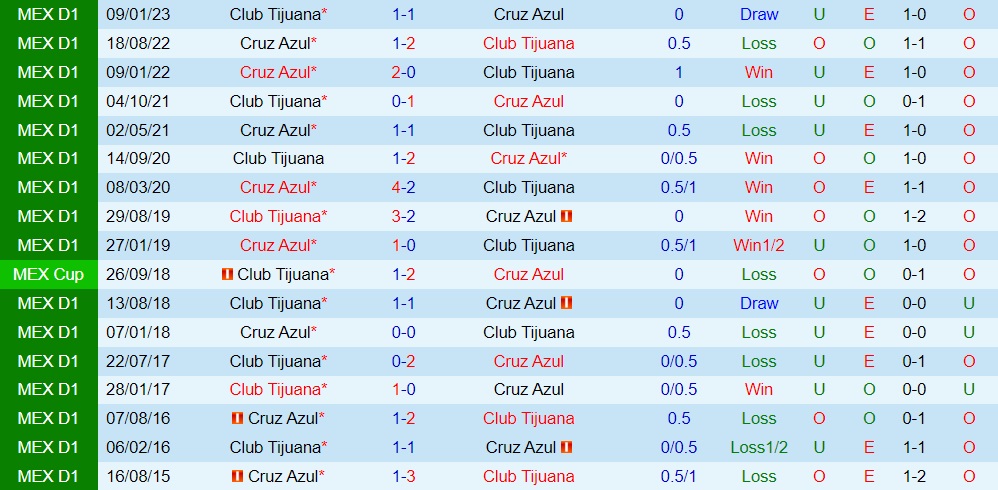 Nhận định Tijuana vs Cruz Azul 10h10 ngày 157 (VĐQG Mexico 202324) 3