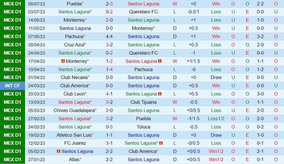 Nhận định - dự đoán Santos Laguna vs Atlas 8h05 ngày 147 (VĐQG Mexico 202324) 1
