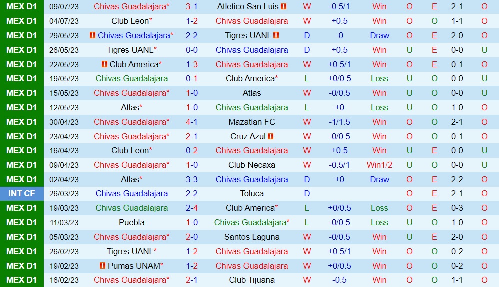 Nhận định bóng đá Guadalajara vs Necaxa 10h00 ngày 147 (VĐQG Mexico 202324) 1