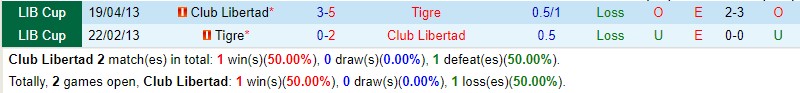 Nhận định Libertad vs Tigre 7h00 ngày 1407 (Copa Sudamericana) 1
