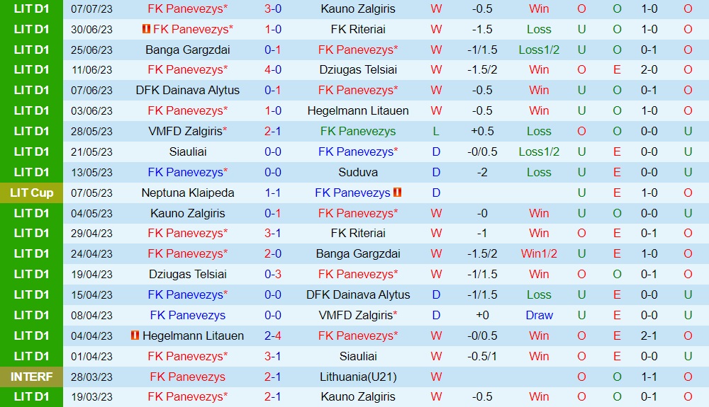 Nhận định Panevezys vs Milsami Orhei 23h00 ngày 137 (Conference League 202324) 1 Nhận định Panevezys vs Milsami Orhei 23h00 ngày 137 (Conference League 202324) 1