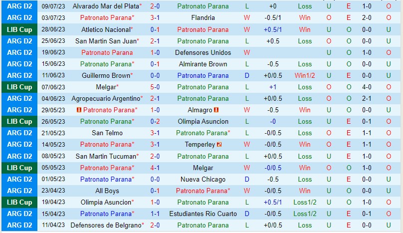 Nhận định Patronato vs Botafogo RJ 05h00 ngày 137 (Copa Sudamericana 2023) 1 Nhận định Patronato vs Botafogo RJ 05h00 ngày 137 (Copa Sudamericana 2023) 1