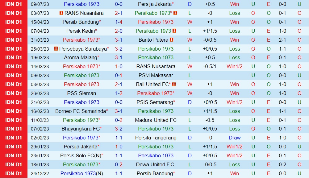 Nhận định Persikabo vs PSM Makassar 15h00 ngày 147 (VĐQG Indonesia 202324) 1