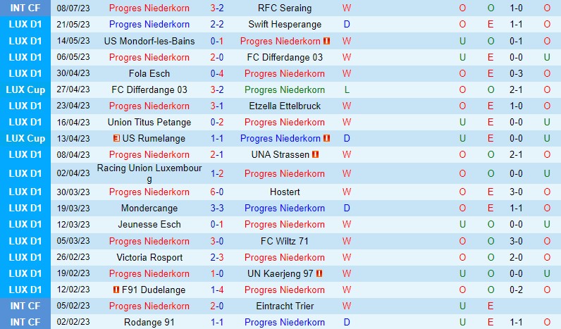 Nhận định Progres Niederkorn vs Gjilani 0h30 ngày 1407 (Conference League) 1