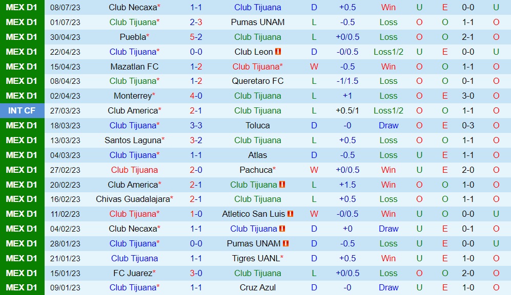 Nhận định Tijuana vs Cruz Azul 10h10 ngày 157 (VĐQG Mexico 202324) 1