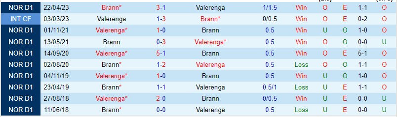 Nhận định Valerenga vs Brann 01h00 ngày 137 (Cúp quốc gia Na Uy 2023) 1