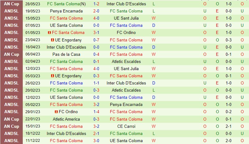 Nhận định Penybont vs Santa Coloma 0h30 ngày 1407 (Conference League) 2 Nhận định Penybont vs Santa Coloma 0h30 ngày 1407 (Conference League) 2