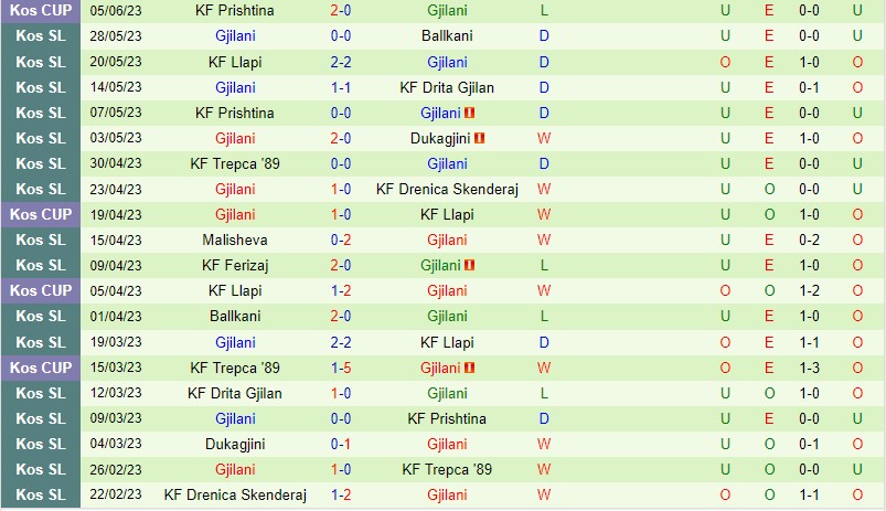 Nhận định Progres Niederkorn vs Gjilani 0h30 ngày 1407 (Conference League) 2