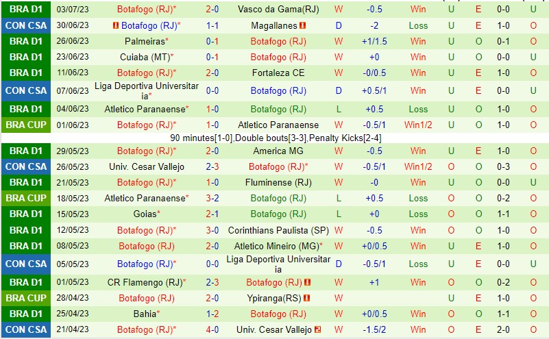 Nhận định Patronato vs Botafogo RJ 05h00 ngày 137 (Copa Sudamericana 2023) 2 Nhận định Patronato vs Botafogo RJ 05h00 ngày 137 (Copa Sudamericana 2023) 2