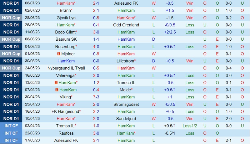 Nhận định Ham-Kam vs Bodo Glimt 23h00 ngày 137 (Cúp QG Na Uy 2023) 2