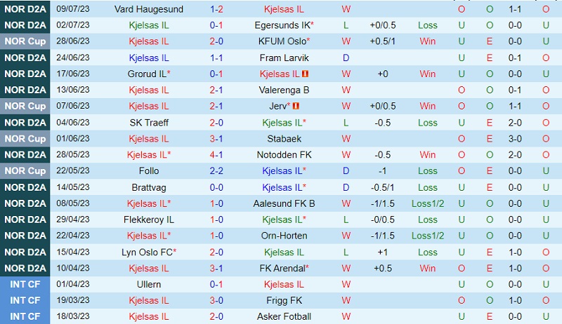 Nhận định Kjelsaas vs Raufoss 23h00 ngày 137 (Cúp QG Na Uy 2023) 2