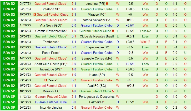 Nhận định Criciuma vs Guarani 06h00 ngày 147 (Hạng 2 Brazil 2023) 3 Nhận định Criciuma vs Guarani 06h00 ngày 147 (Hạng 2 Brazil 2023) 3