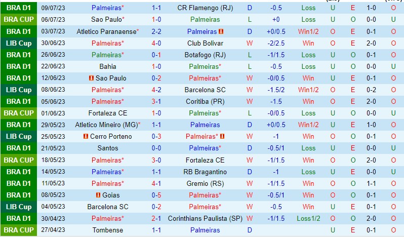 Nhận định Palmeiras vs Sao Paulo 06h00 ngày 147 (Cúp quốc gia Brazil 2023) 2