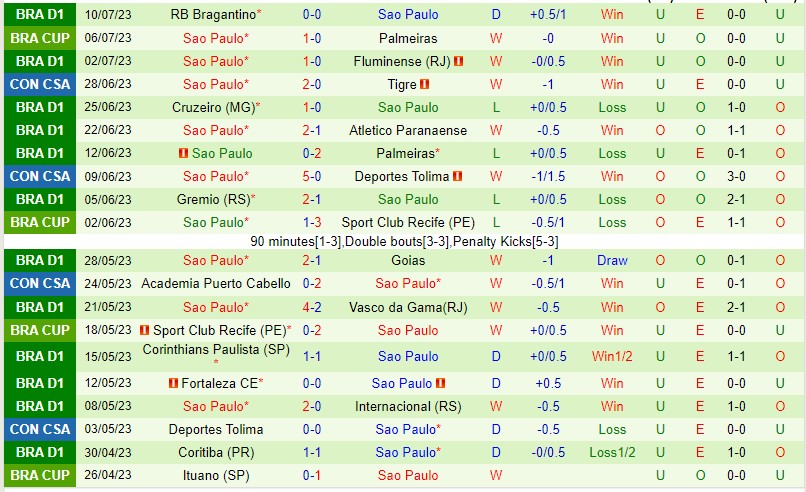 Nhận định Palmeiras vs Sao Paulo 06h00 ngày 147 (Cúp quốc gia Brazil 2023) 3