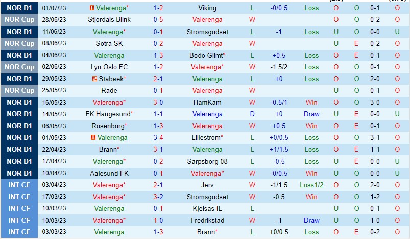 Nhận định Valerenga vs Brann 01h00 ngày 137 (Cúp quốc gia Na Uy 2023) 2