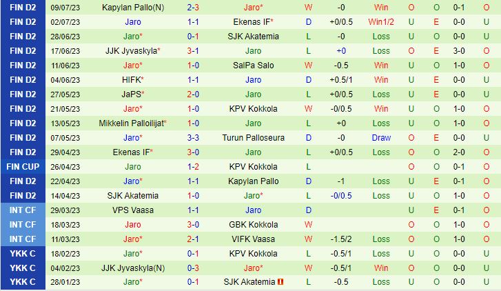 Nhận định TPS Turku vs FF Jaro 22h30 ngày 147 (Hạng 2 Phần Lan 2023) 3