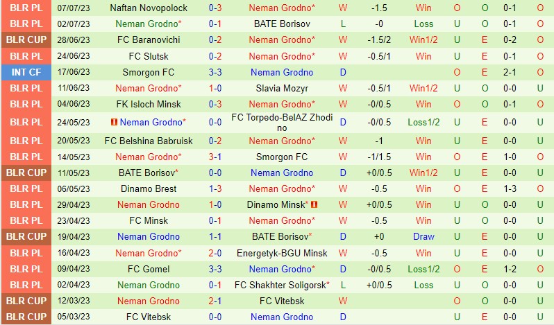 Nhận định Vaduz vs Neman Grodno 1h00 ngày 1407 (Conference League) 2