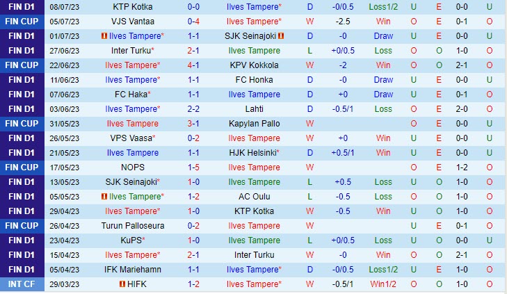 Nhận định Ilves vs IFK Mariehamn 19h00 ngày 157 (VĐ Phần Lan 2023) 2 Nhận định Ilves vs IFK Mariehamn 19h00 ngày 157 (VĐ Phần Lan 2023) 2