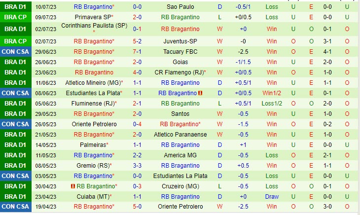 Nhận định Botafogo vs Bragantino 7h00 ngày 167 (VĐ Brazil 2023) 3
