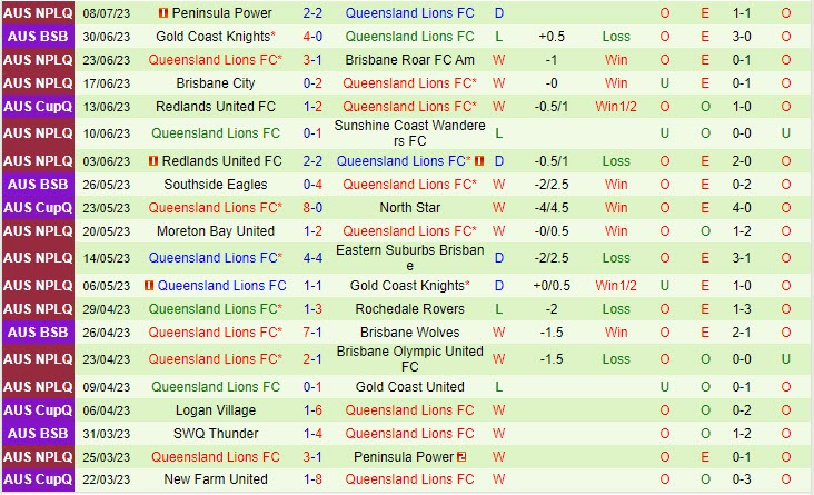 Nhận định Gold Coast United vs Lions FC 16h00 ngày 157 (VĐ bang Queensland 2023) 3