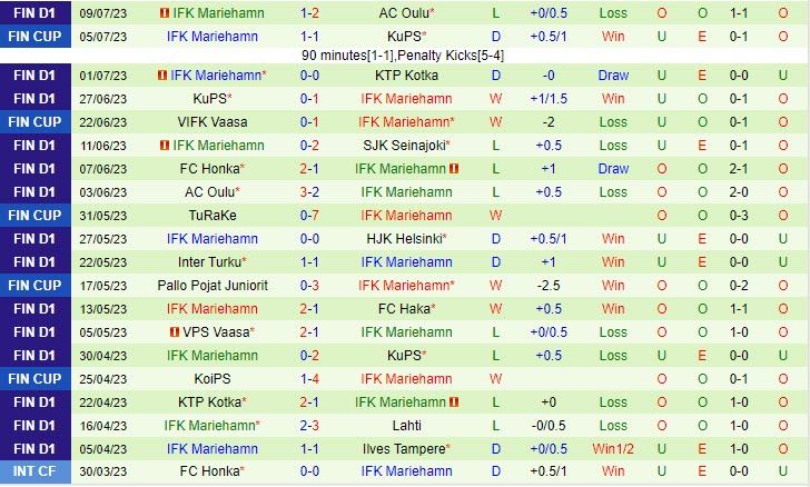 Nhận định Ilves vs IFK Mariehamn 19h00 ngày 157 (VĐ Phần Lan 2023) 3 Nhận định Ilves vs IFK Mariehamn 19h00 ngày 157 (VĐ Phần Lan 2023) 3