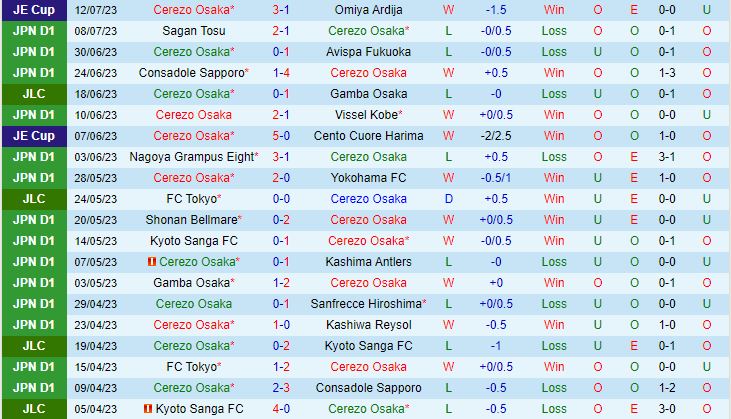 Nhận định Cerezo Osaka vs Urawa Red 17h00 ngày 167 (VĐQG Nhật Bản 2023) 2