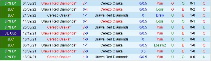 Nhận định Cerezo Osaka vs Urawa Red 17h00 ngày 167 (VĐQG Nhật Bản 2023) 1