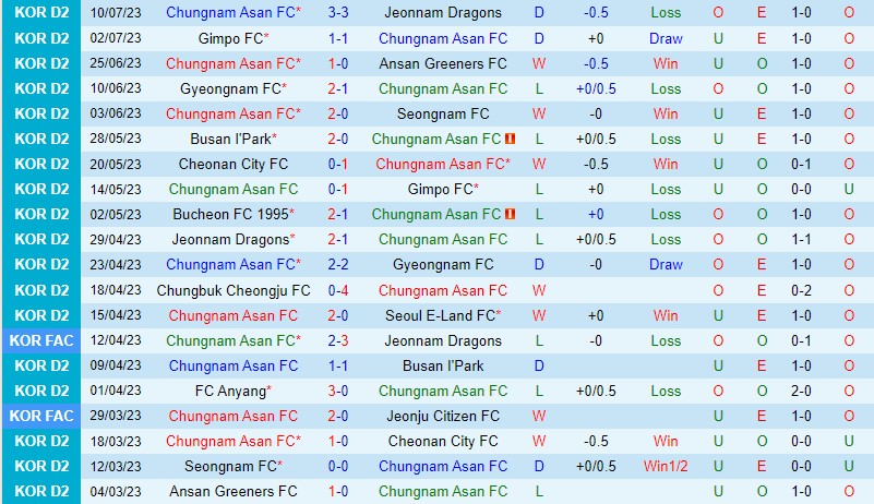 Nhận định Chungnam Asan vs Anyang 18h00 ngày 157 (Hạng 2 Hàn Quốc) 2 Nhận định Chungnam Asan vs Anyang 18h00 ngày 157 (Hạng 2 Hàn Quốc) 2