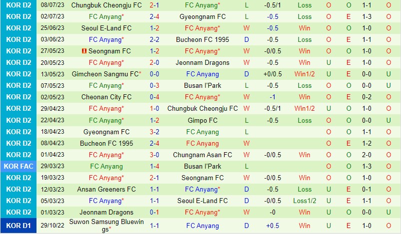 Nhận định Chungnam Asan vs Anyang 18h00 ngày 157 (Hạng 2 Hàn Quốc) 3 Nhận định Chungnam Asan vs Anyang 18h00 ngày 157 (Hạng 2 Hàn Quốc) 3