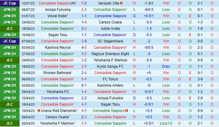 Nhận định Consadole Sapporo vs Albirex Niigata 11h00 ngày 157 (VĐQG Nhật Bản 2023) 2