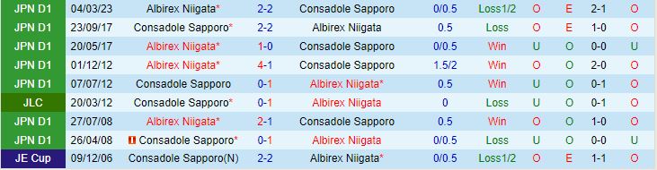 Nhận định Consadole Sapporo vs Albirex Niigata 11h00 ngày 157 (VĐQG Nhật Bản 2023) 1
