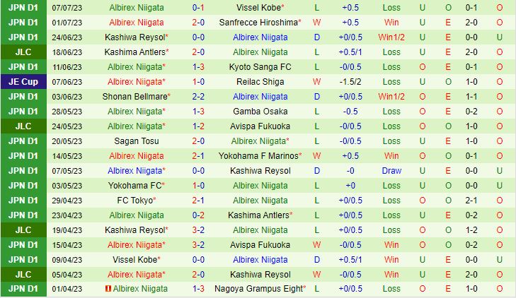 Nhận định Consadole Sapporo vs Albirex Niigata 11h00 ngày 157 (VĐQG Nhật Bản 2023) 3
