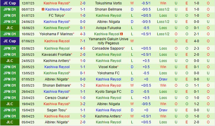 Nhận định Gamba Osaka vs Kashiwa Reysol 17h00 ngày 167 (VĐQG Nhật Bản 2023) 3