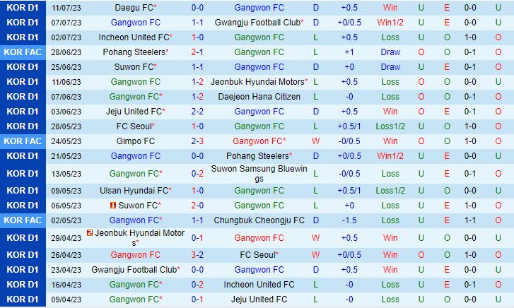 Nhận định Gangwon vs Seoul 17h30 ngày 157 (VĐQG Hàn Quốc 2023) 2