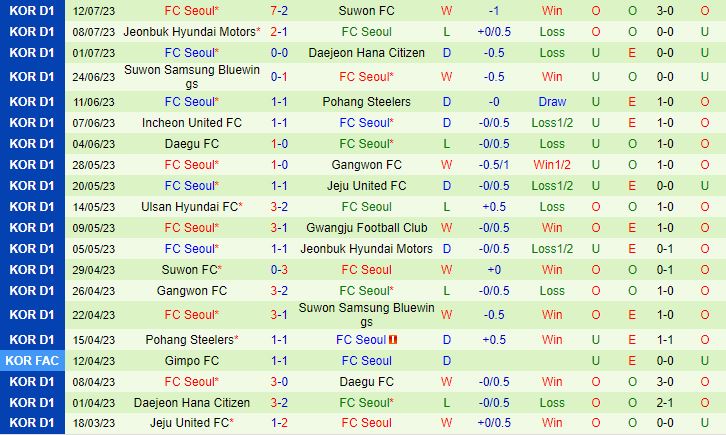 Nhận định Gangwon vs Seoul 17h30 ngày 157 (VĐQG Hàn Quốc 2023) 3