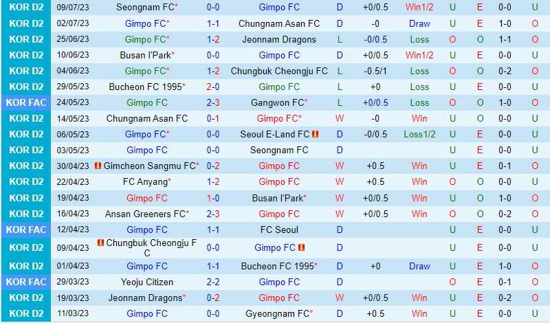 Nhận định Gimpo vs Gimcheon 17h30 ngày 157 (Hạng 2 Hàn Quốc) 2