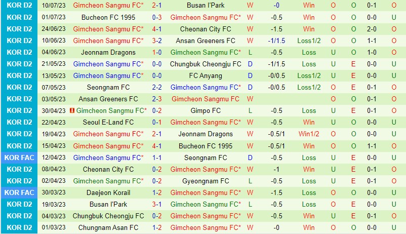 Nhận định Gimpo vs Gimcheon 17h30 ngày 157 (Hạng 2 Hàn Quốc) 3